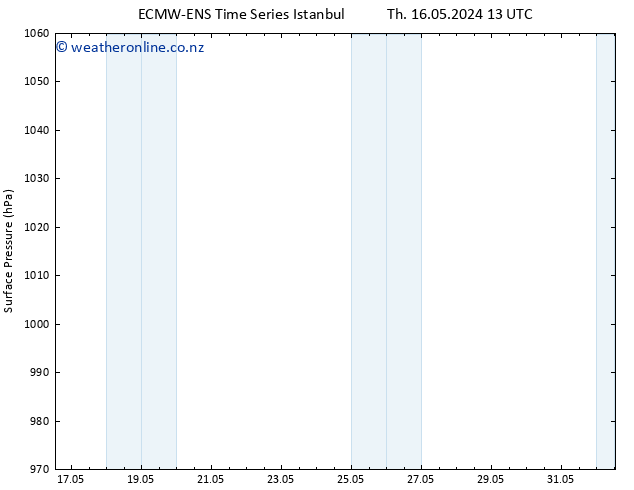 Surface pressure ALL TS Su 19.05.2024 13 UTC
