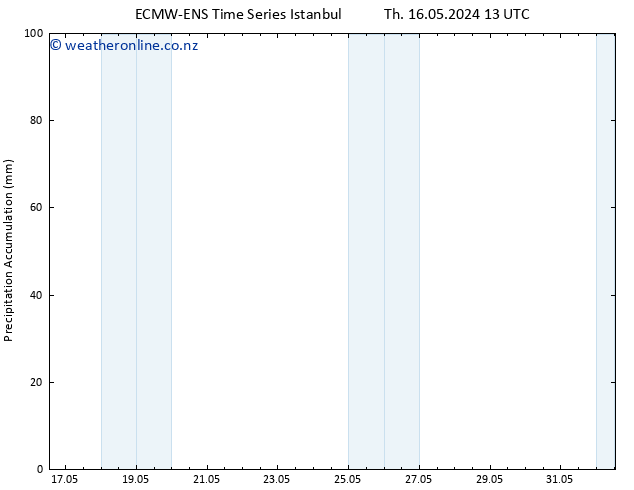Precipitation accum. ALL TS Fr 24.05.2024 13 UTC