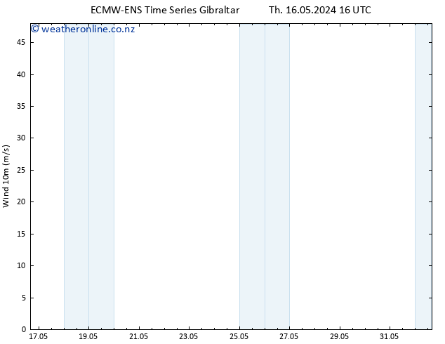 Surface wind ALL TS Th 16.05.2024 16 UTC