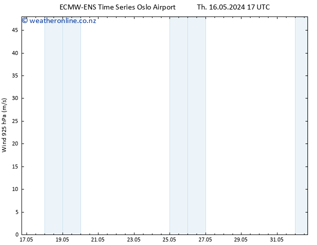 Wind 925 hPa ALL TS Th 16.05.2024 23 UTC