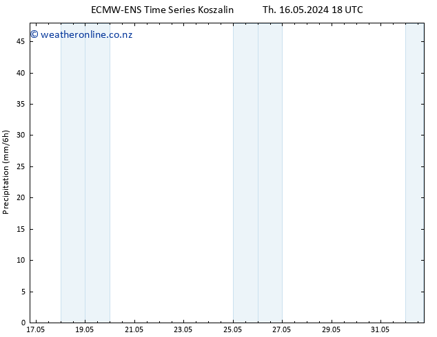 Precipitation ALL TS Su 26.05.2024 18 UTC