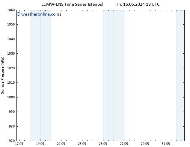 Surface pressure ALL TS Fr 17.05.2024 18 UTC