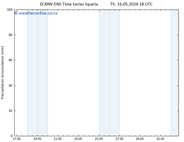 Precipitation accum. ALL TS Th 23.05.2024 12 UTC