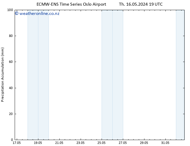 Precipitation accum. ALL TS Fr 17.05.2024 19 UTC