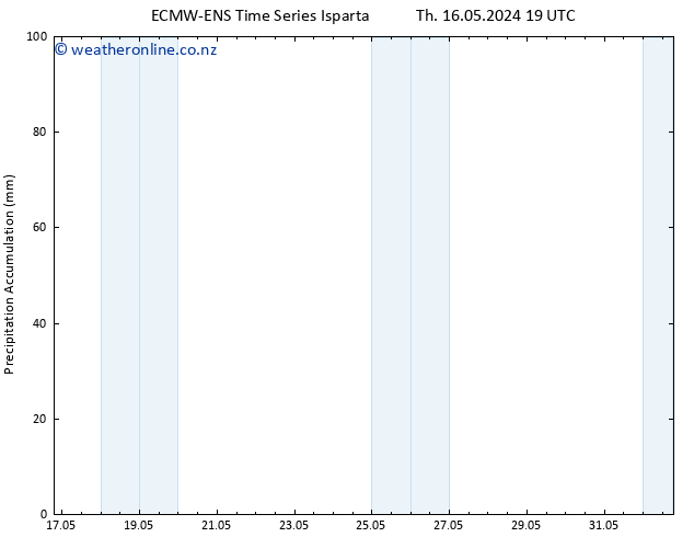 Precipitation accum. ALL TS Fr 17.05.2024 07 UTC