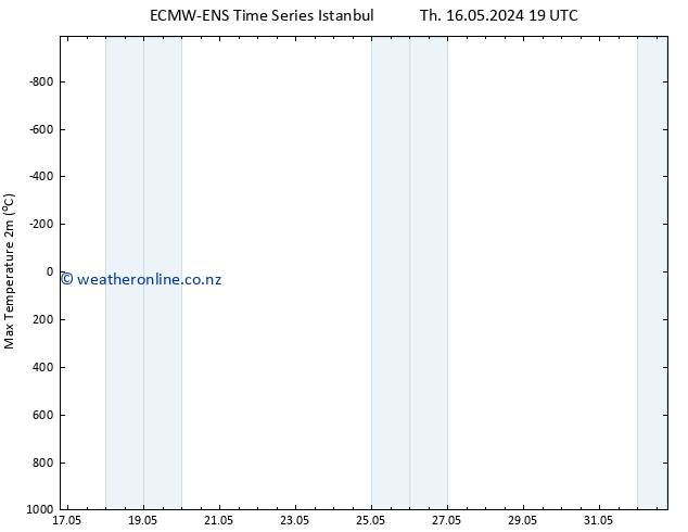 Temperature High (2m) ALL TS Fr 17.05.2024 01 UTC