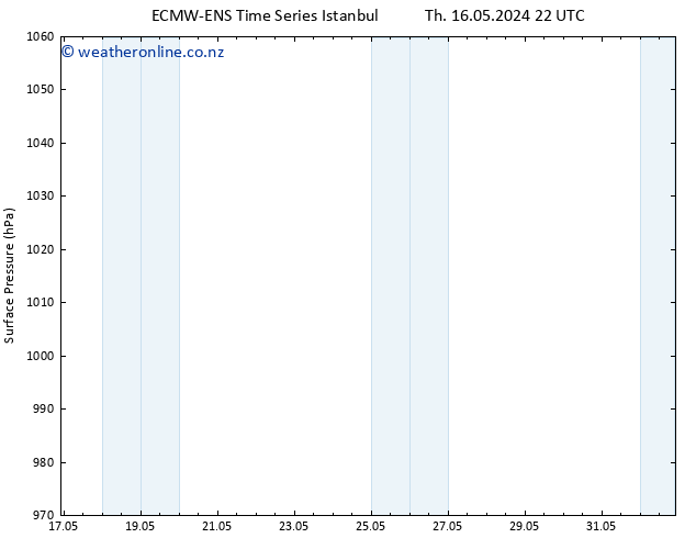 Surface pressure ALL TS Su 19.05.2024 10 UTC