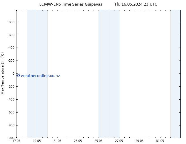 Temperature High (2m) ALL TS Th 23.05.2024 05 UTC