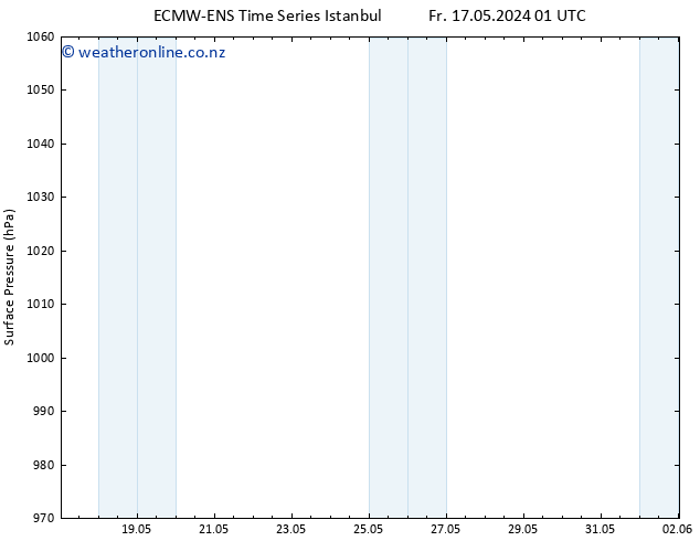 Surface pressure ALL TS Fr 17.05.2024 13 UTC