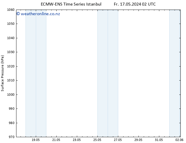 Surface pressure ALL TS Fr 17.05.2024 14 UTC