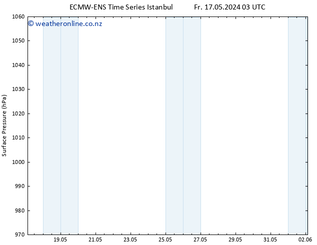 Surface pressure ALL TS Th 23.05.2024 09 UTC