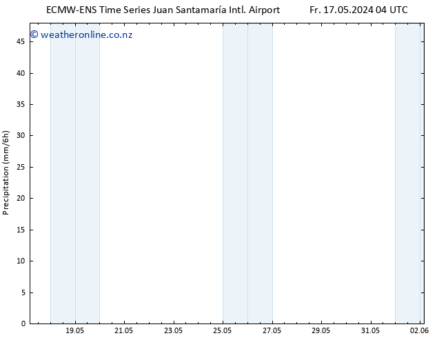 Precipitation ALL TS Th 23.05.2024 22 UTC