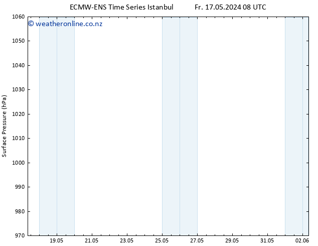 Surface pressure ALL TS Sa 18.05.2024 14 UTC