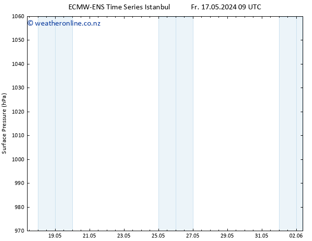 Surface pressure ALL TS Fr 17.05.2024 15 UTC