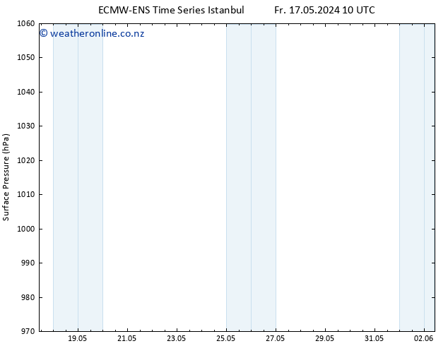Surface pressure ALL TS Th 23.05.2024 22 UTC