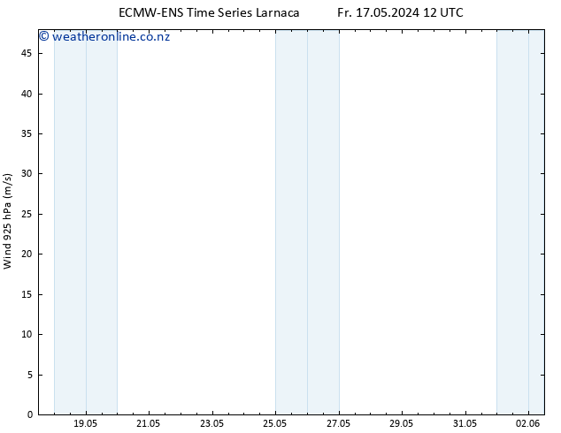 Wind 925 hPa ALL TS Su 19.05.2024 06 UTC