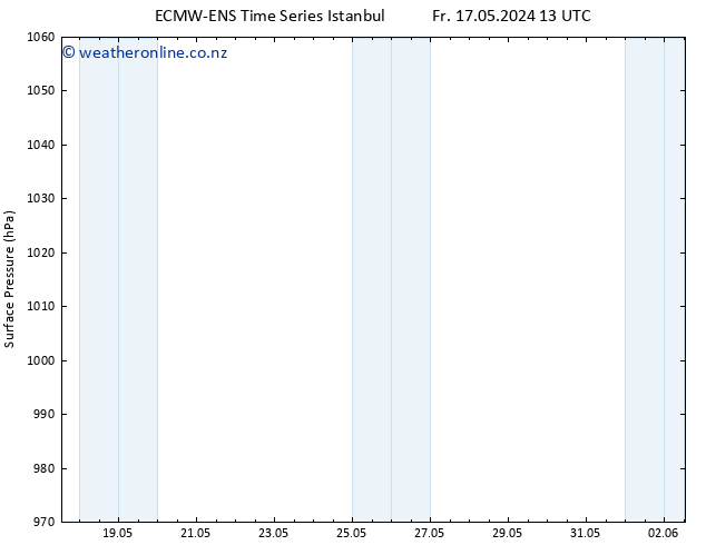 Surface pressure ALL TS Tu 21.05.2024 13 UTC