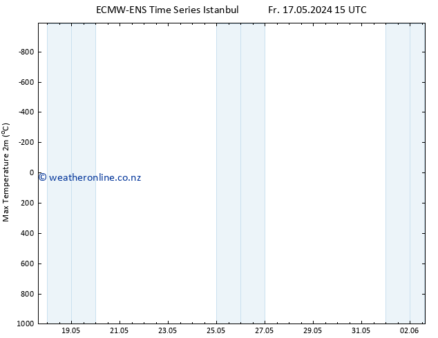 Temperature High (2m) ALL TS Fr 17.05.2024 21 UTC
