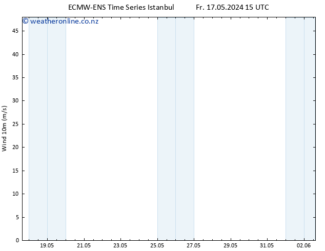 Surface wind ALL TS Fr 17.05.2024 15 UTC