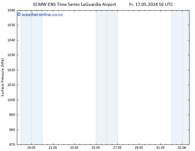 Surface pressure ALL TS Fr 17.05.2024 16 UTC