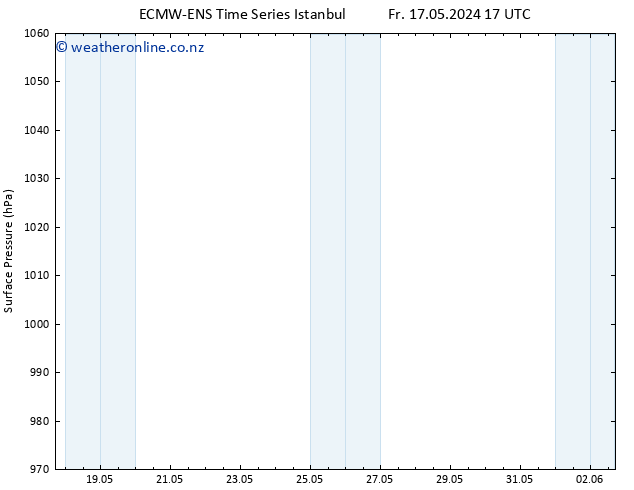 Surface pressure ALL TS Th 23.05.2024 23 UTC