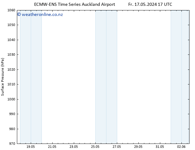 Surface pressure ALL TS Mo 20.05.2024 05 UTC