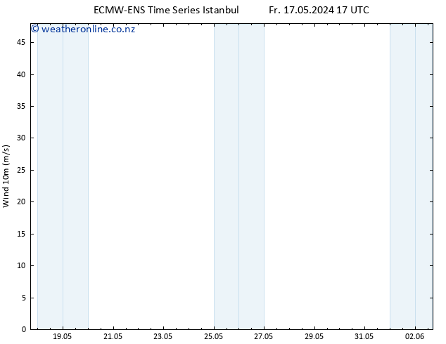 Surface wind ALL TS Th 23.05.2024 17 UTC