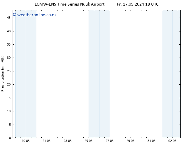 Precipitation ALL TS Sa 18.05.2024 18 UTC
