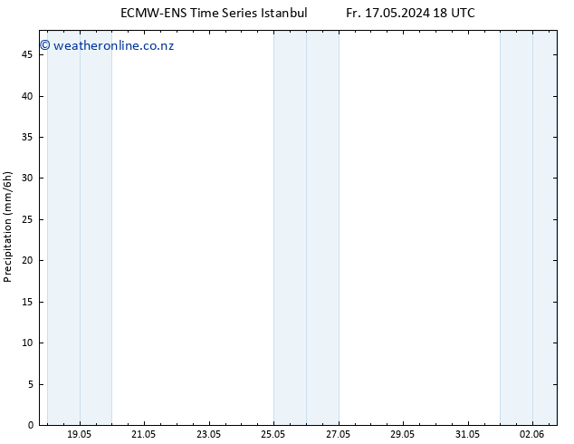 Precipitation ALL TS Tu 21.05.2024 18 UTC