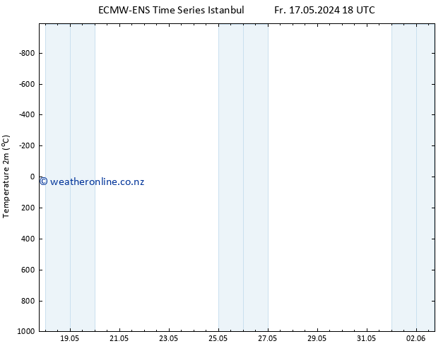 Temperature (2m) ALL TS Su 02.06.2024 06 UTC