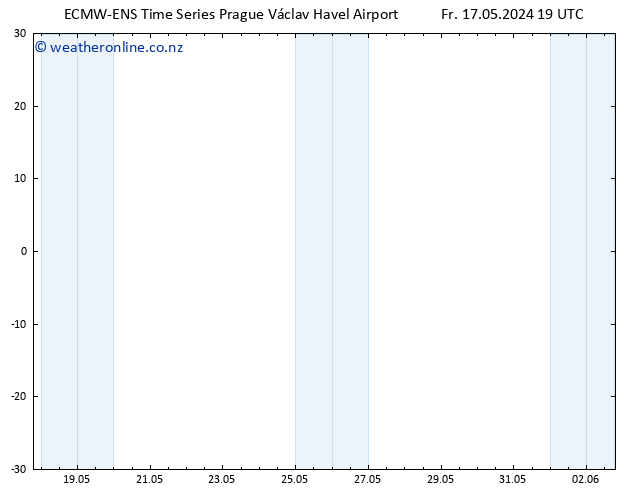 Height 500 hPa ALL TS Mo 27.05.2024 19 UTC
