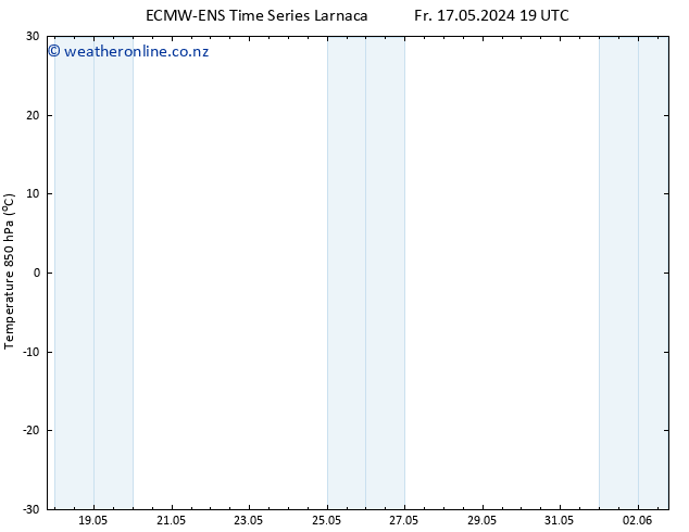 Temp. 850 hPa ALL TS Mo 20.05.2024 01 UTC