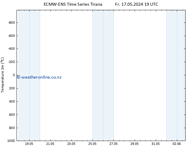 Temperature (2m) ALL TS Su 19.05.2024 19 UTC