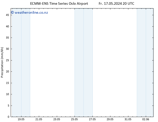 Precipitation ALL TS Sa 18.05.2024 02 UTC