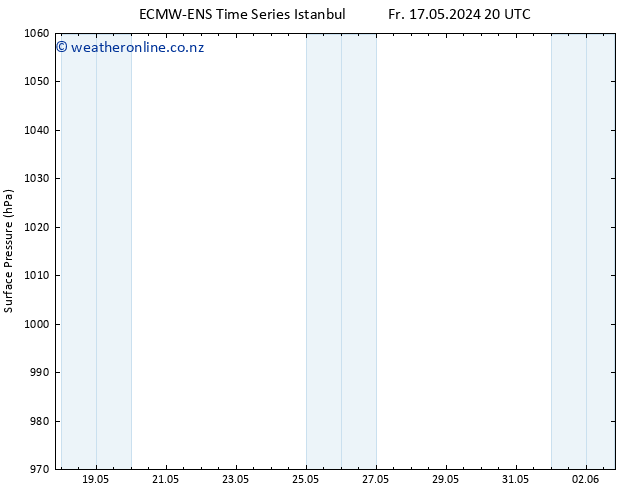 Surface pressure ALL TS Fr 17.05.2024 20 UTC
