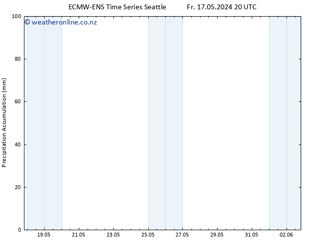 Precipitation accum. ALL TS Su 19.05.2024 20 UTC
