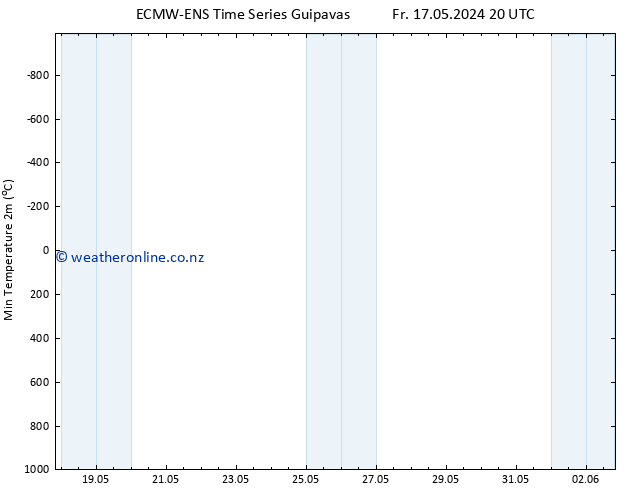 Temperature Low (2m) ALL TS Fr 17.05.2024 20 UTC