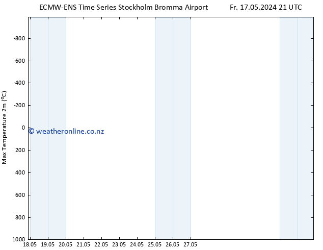 Temperature High (2m) ALL TS Th 23.05.2024 03 UTC