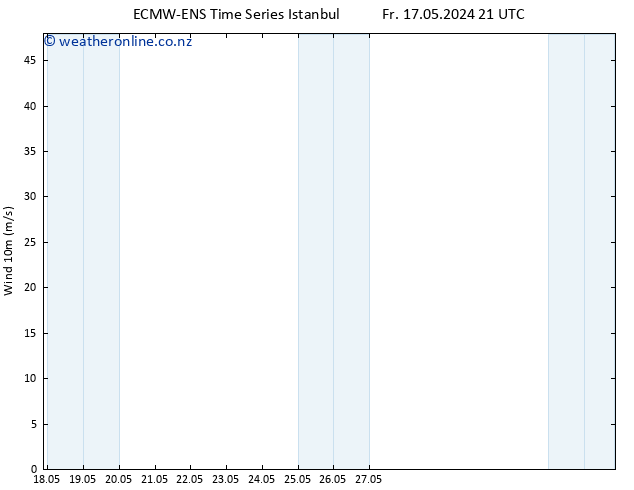 Surface wind ALL TS Th 23.05.2024 21 UTC