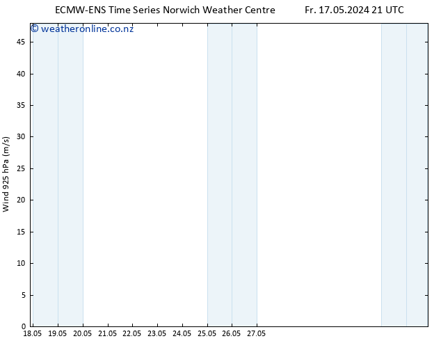 Wind 925 hPa ALL TS Sa 18.05.2024 03 UTC