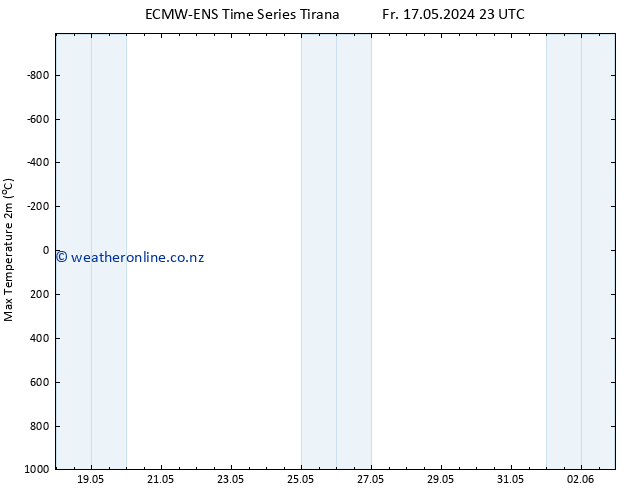 Temperature High (2m) ALL TS Sa 25.05.2024 23 UTC