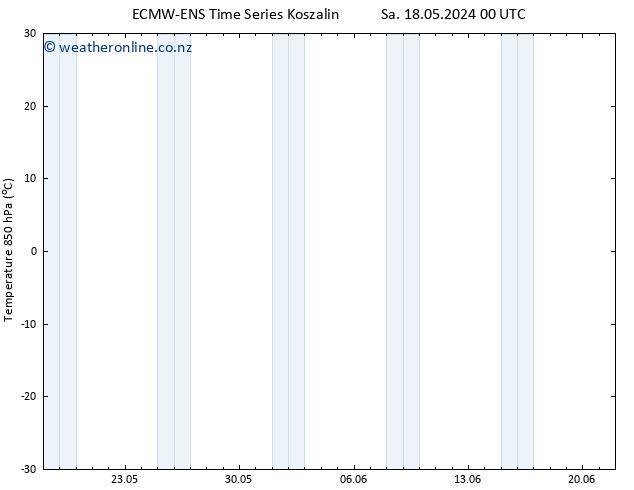 Temp. 850 hPa ALL TS Sa 18.05.2024 06 UTC