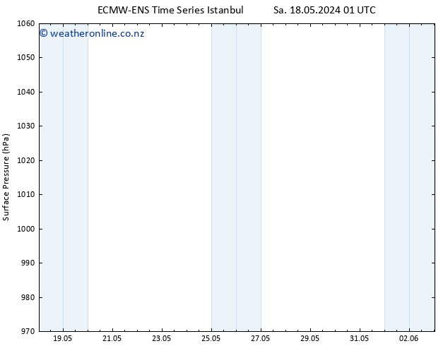 Surface pressure ALL TS Sa 18.05.2024 19 UTC