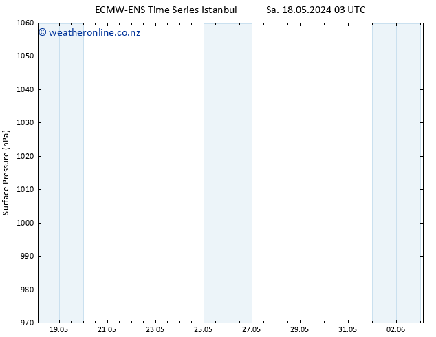 Surface pressure ALL TS Su 19.05.2024 09 UTC