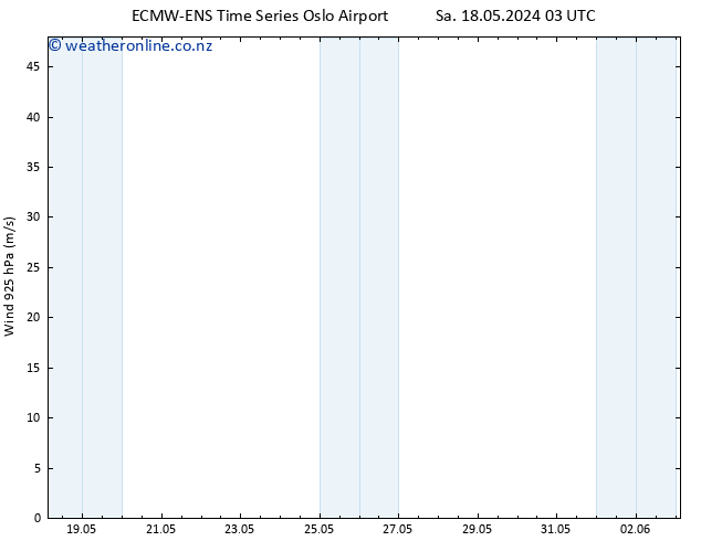 Wind 925 hPa ALL TS Th 23.05.2024 09 UTC