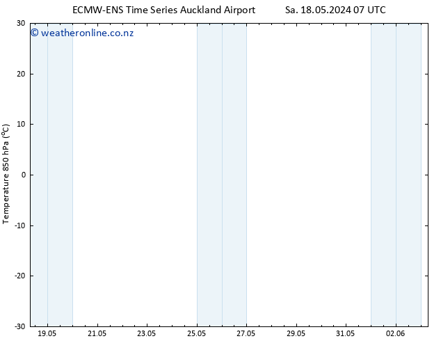 Temp. 850 hPa ALL TS Fr 24.05.2024 01 UTC