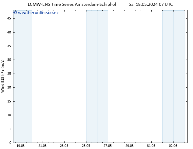Wind 925 hPa ALL TS Sa 18.05.2024 07 UTC