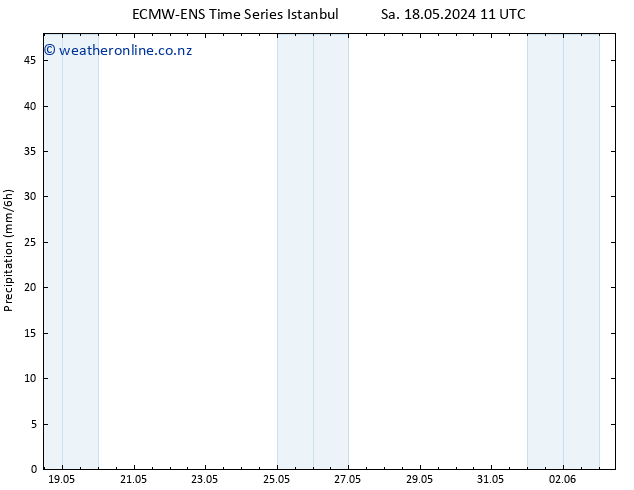 Precipitation ALL TS Mo 03.06.2024 11 UTC