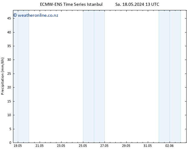 Precipitation ALL TS Su 19.05.2024 13 UTC