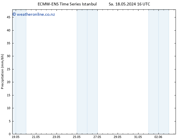 Precipitation ALL TS Su 19.05.2024 16 UTC